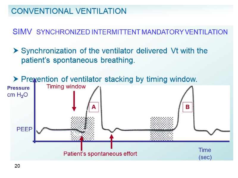 20 SIMV  SYNCHRONIZED INTERMITTENT MANDATORY VENTILATION    Synchronization of the ventilator